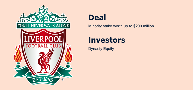Dynasty Equity stakes Liverpool