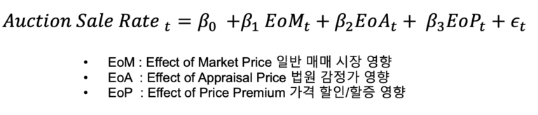 [논문이야기] 부동산 경매 시장의 할인/할증 요인 ②