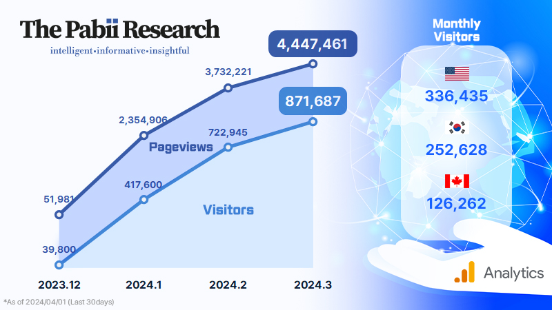 PabiiResearch_Visitors&Pageviews_240402_01